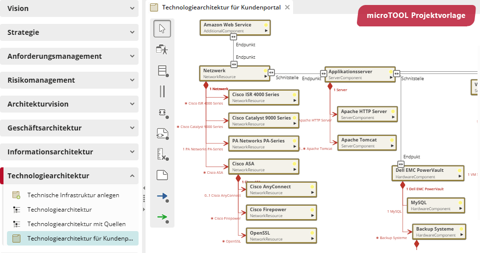 Projektvorlage in objectiF RPM mEAF - Technologiearchitektur mEAF Projektvorlage in objectiF RPM - Technologiearchitektur