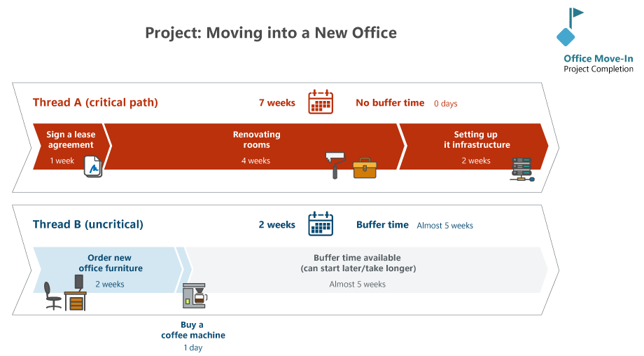 Infographic: Critical Path for Comparing Two Project Schedules