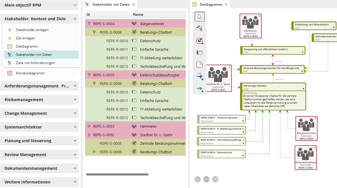 Stakeholder und Ziele in objectiF RPM Projektvorlage objectiF RPM - Stakeholder und Ziele