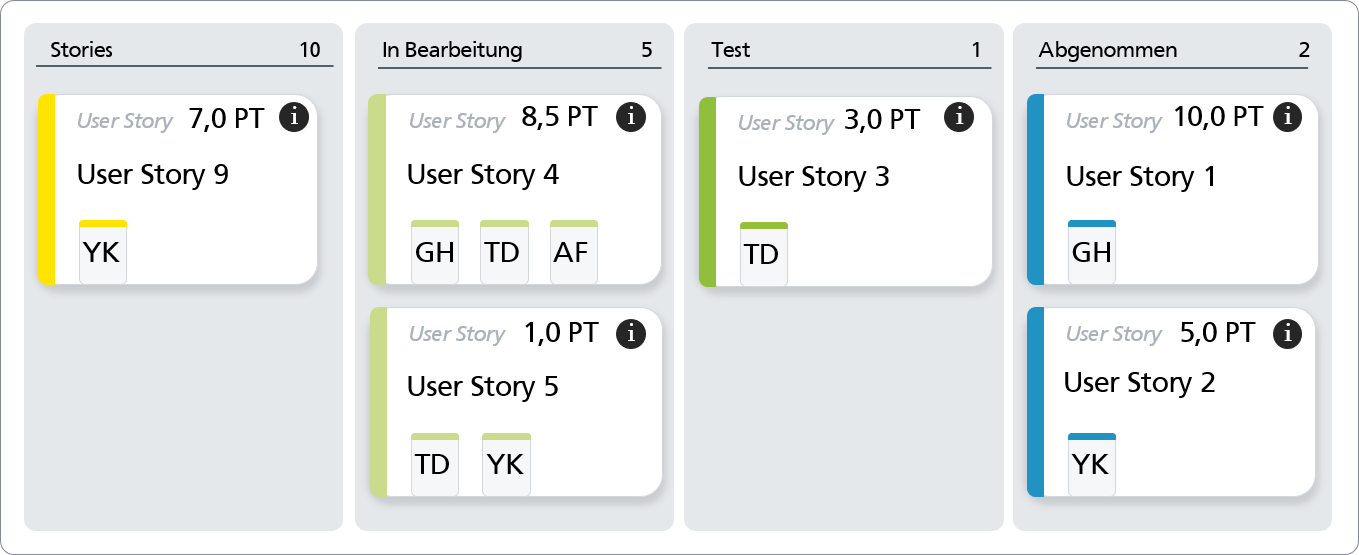 Kanban Board
