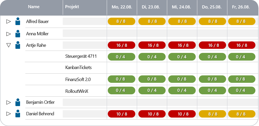 Resource management