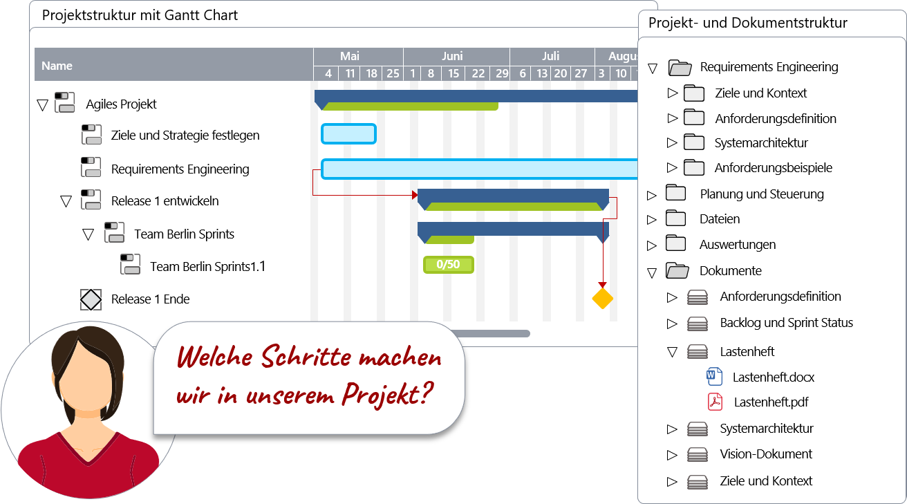 Project structuring