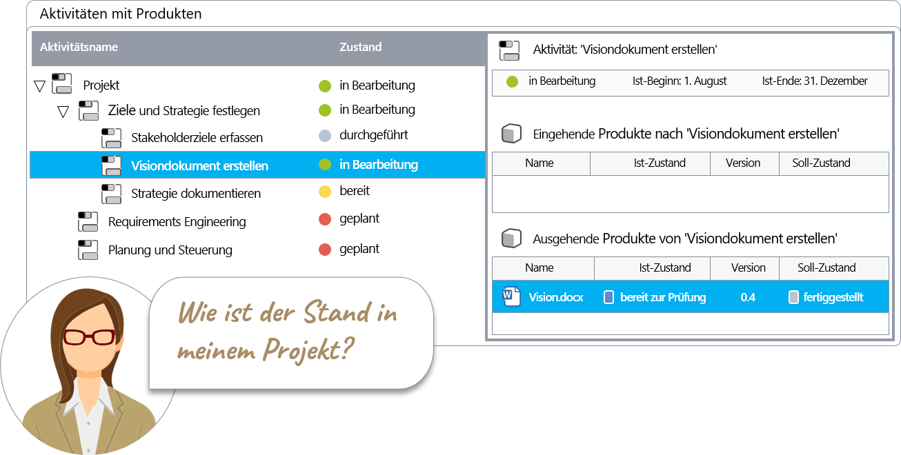 Workflow-Management
