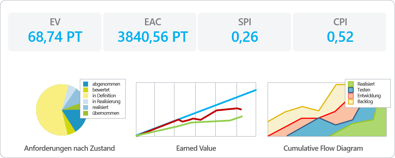 KPI Dashboard