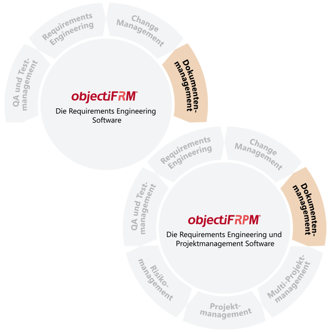 Software mit Dokumentenmanagement
