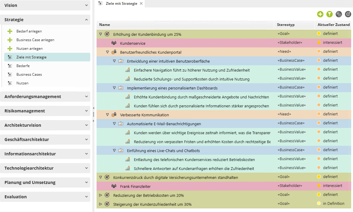 mEAF Strategie microTOOL Enterprise Architecture Framework - Strategie
