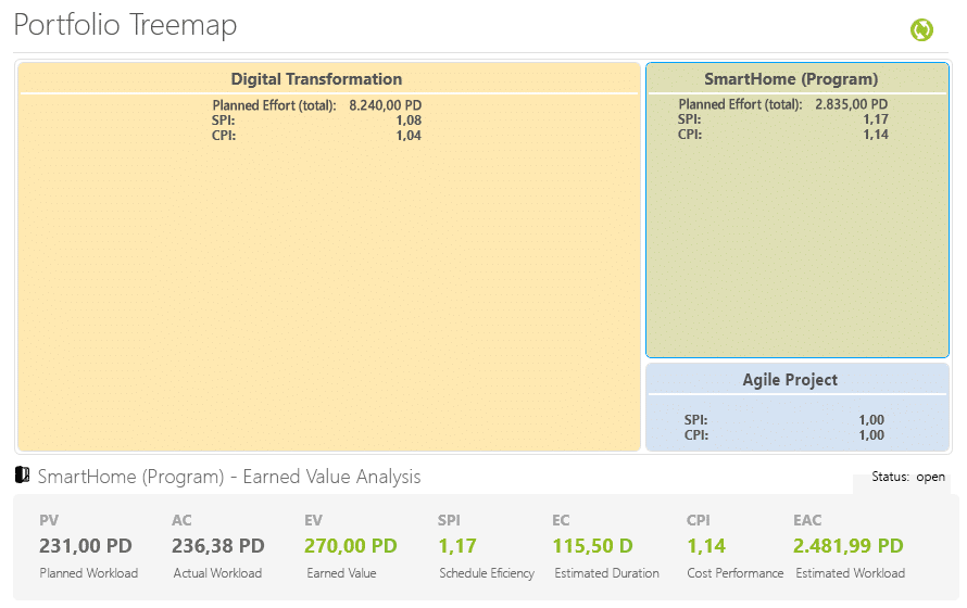 Earned Value Analysis with Treemap Earned Value Analysis with Treemap in objectiF RPM