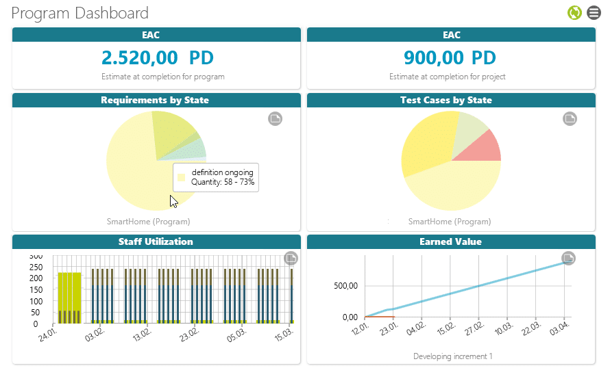 Program Dashboard Program Dashboard in objectiF RPM