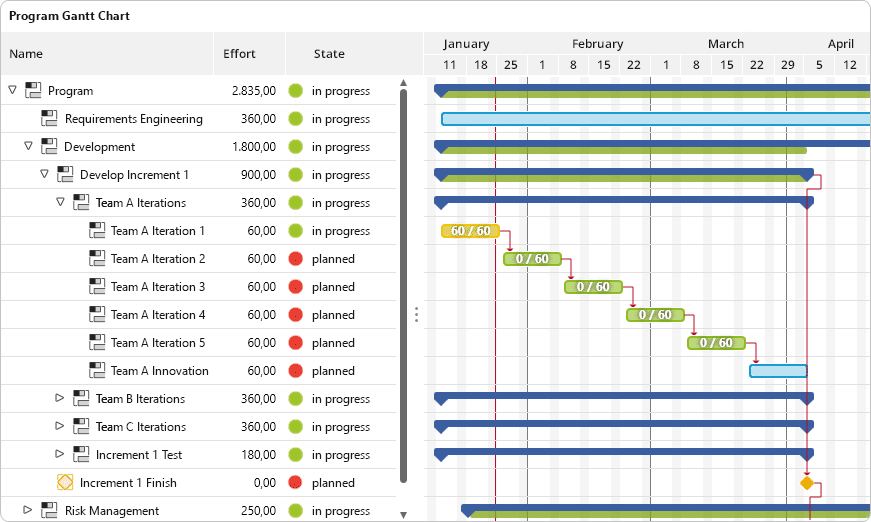 Program Gantt Chart Program Gantt Chart in objectiF RPM