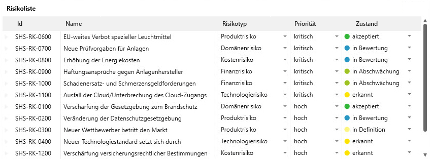 Risikobewertung Risikobewertung in objectiF RPM