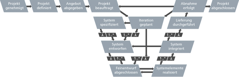 v-modell microTOOL Enterprise Architecture Framework - mEAF